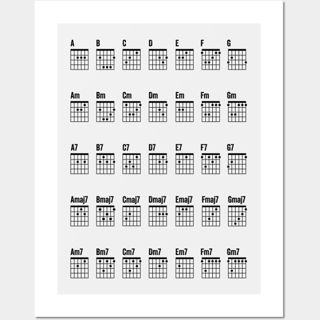 Guitar Chords Poster for Guitarists" Wall Art by TwistedCharm